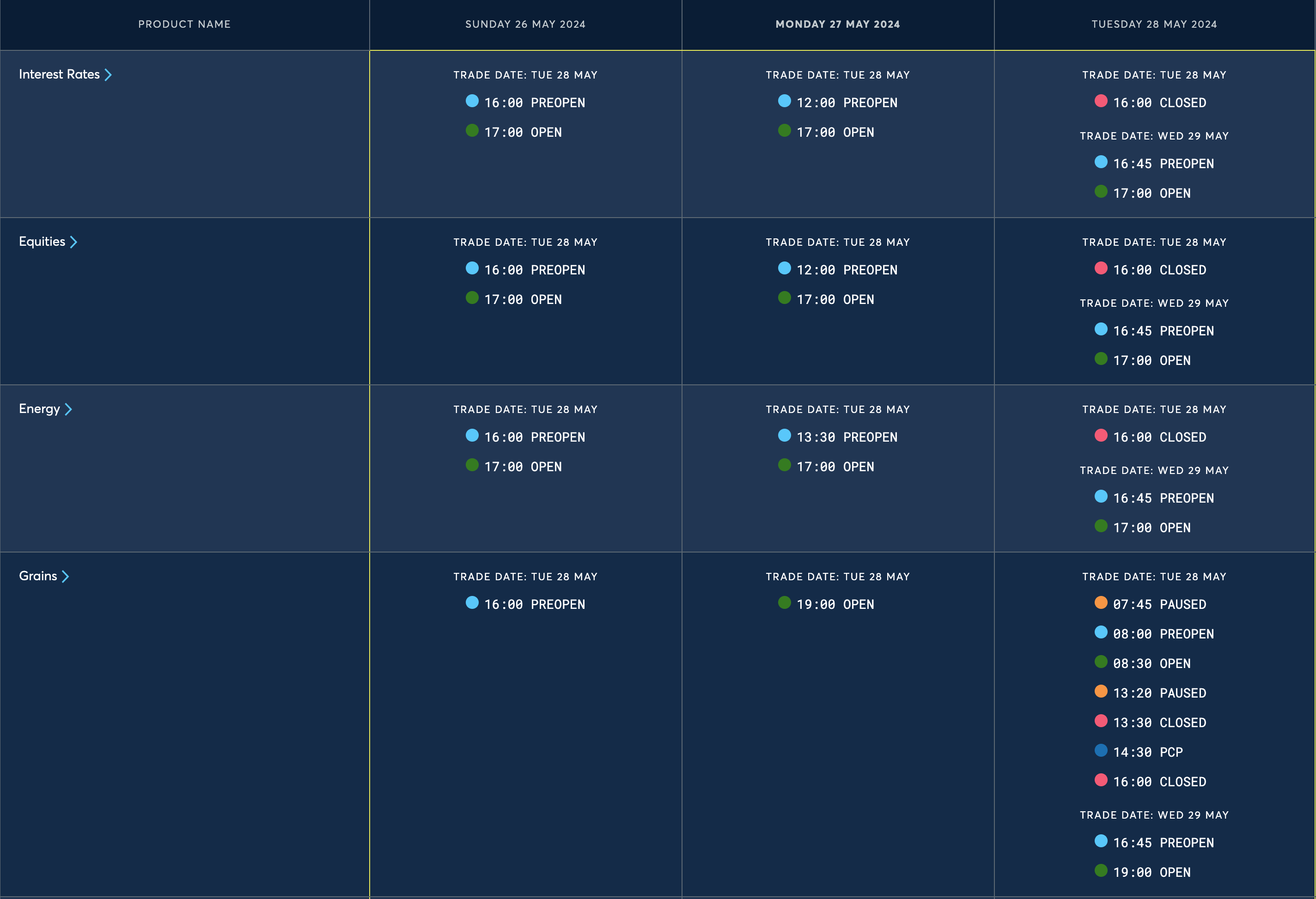 US Memorial Day Holiday Trading Schedule (2024)